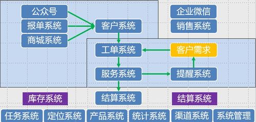智慧凈水，觸手可及 基于微軟Azure IoT技術的物聯網凈水產品如何滿足未來需求