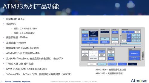 物聯網能量收集無線技術再添新翼 深耕行業，新品賦能萬物智聯
