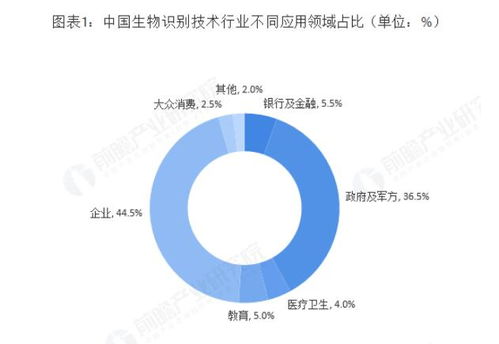 生物識(shí)別技術(shù)與物聯(lián)網(wǎng)的融合 開(kāi)啟智能認(rèn)證新時(shí)代