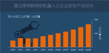 圖說(shuō)2016年全球物聯(lián)網(wǎng)發(fā)展研究報(bào)告 物聯(lián)網(wǎng)技術(shù)服務(wù)全景解讀