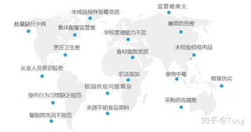 智慧食安 物聯(lián)網(wǎng)與人工智能如何守護(hù)學(xué)校與飯店的食品安全