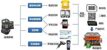 華工科技(000988)物聯(lián)網(wǎng)解決方案 賦能行業(yè)數(shù)字化轉(zhuǎn)型的安全與效率