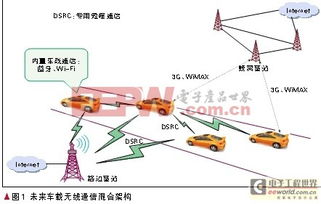 車載物聯(lián)網(wǎng)技術(shù)探討 物聯(lián)網(wǎng)賦能智能出行新時(shí)代
